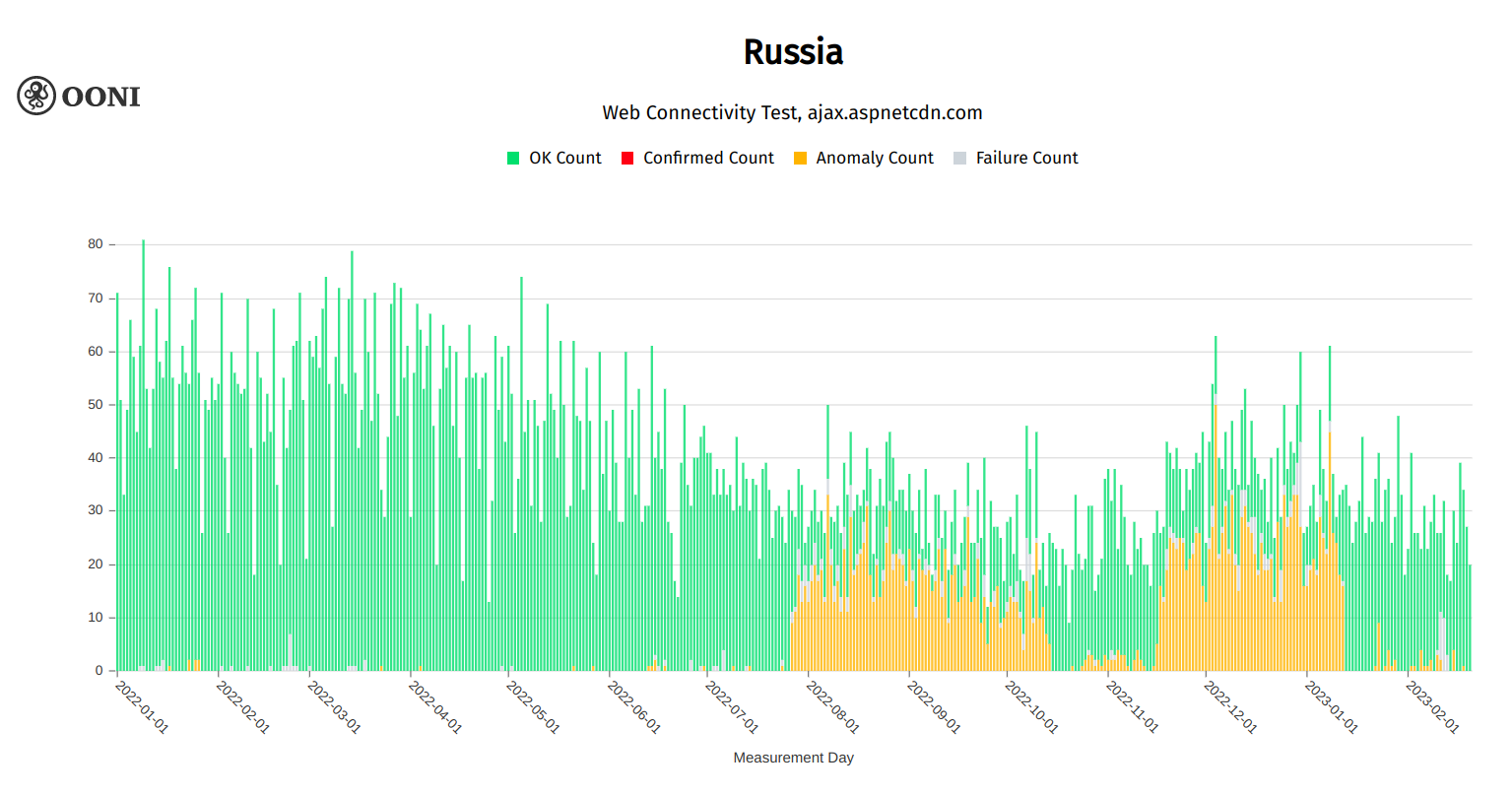 The Evolution of Russia's VPN War - contextual illustration