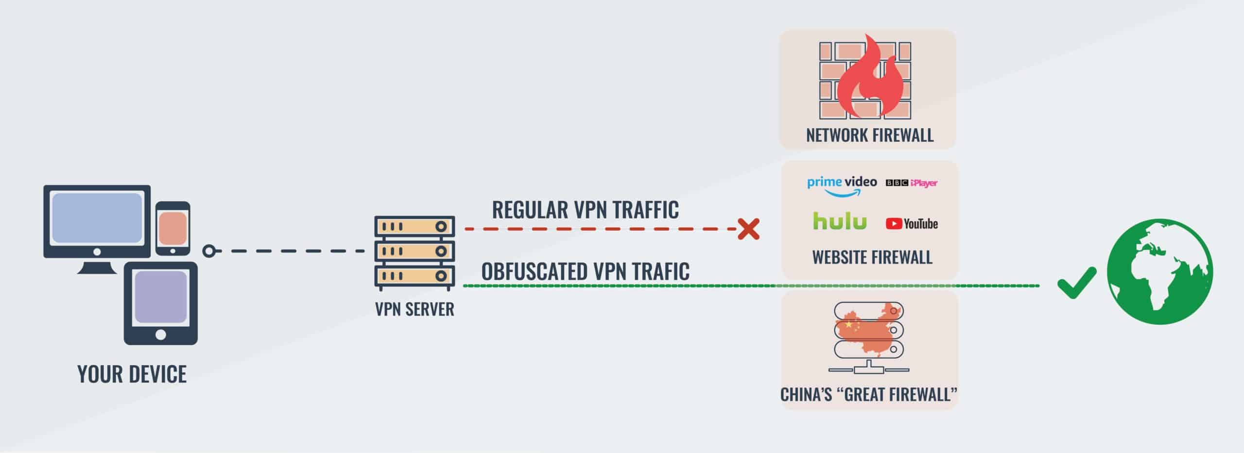The Kremlin's Tactics Against VPNs - visual representation