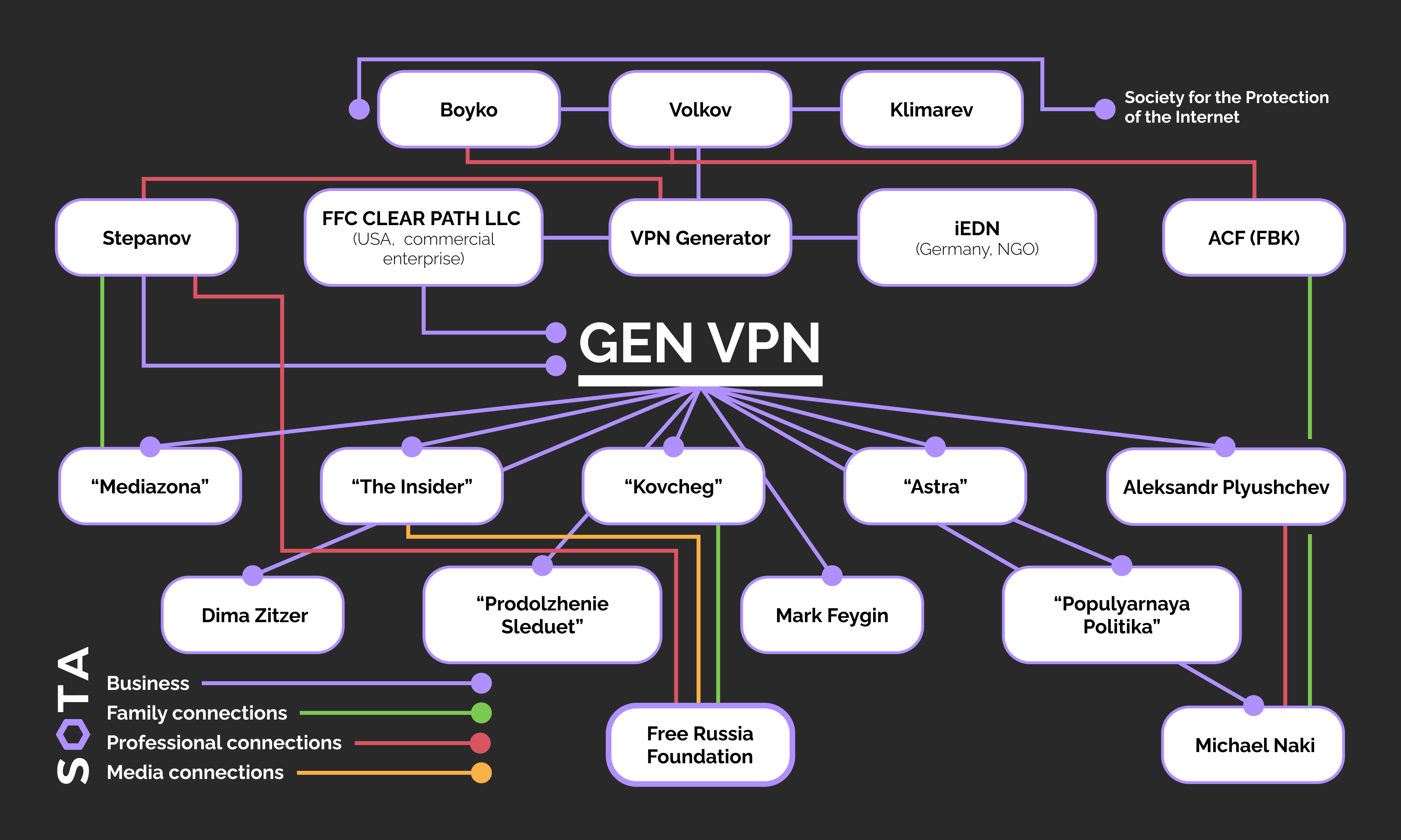 Understanding Russia's VPN Whitelist Initiative - contextual illustration