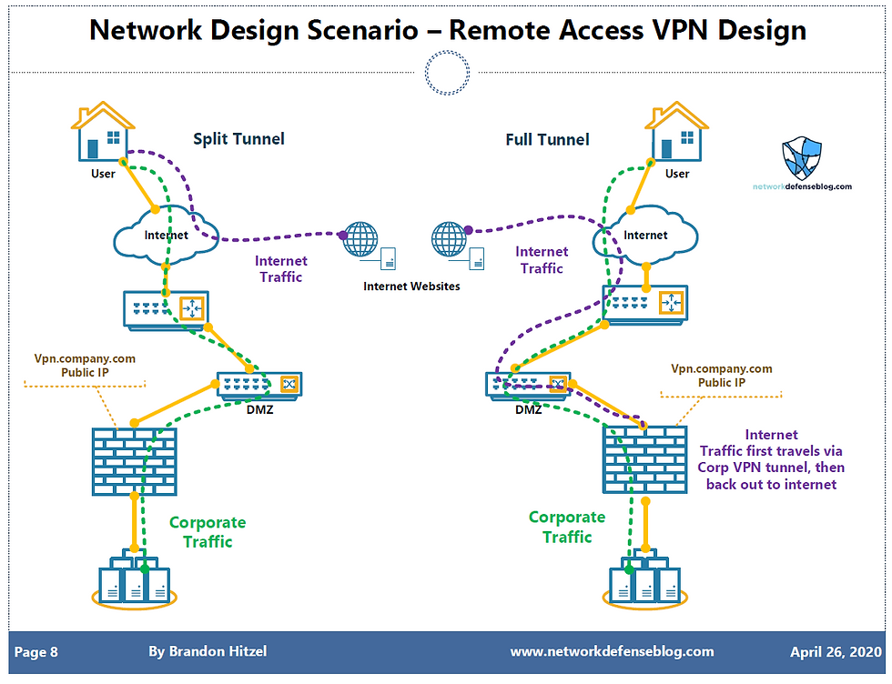 Implementing Best Practices for VPN Usage - contextual illustration