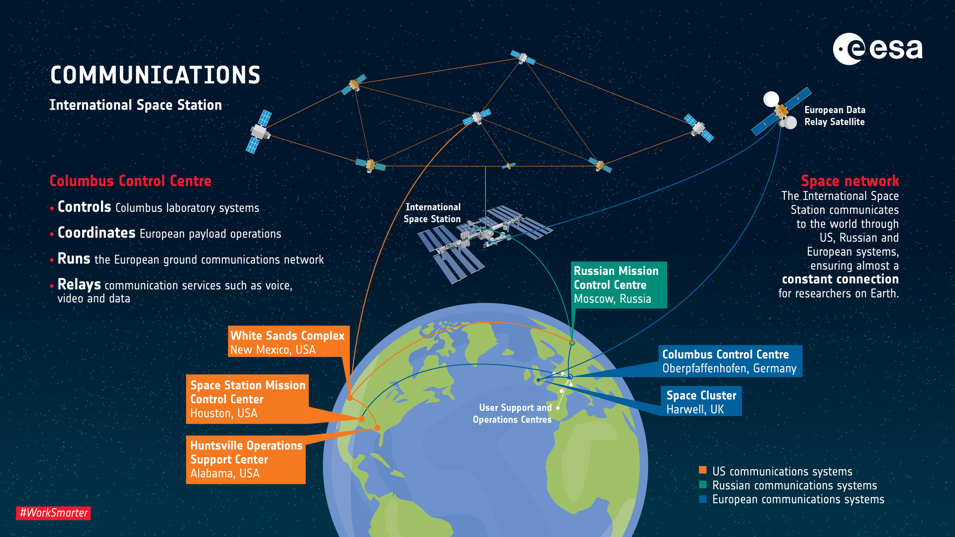 The European Satellites Under Surveillance - contextual illustration