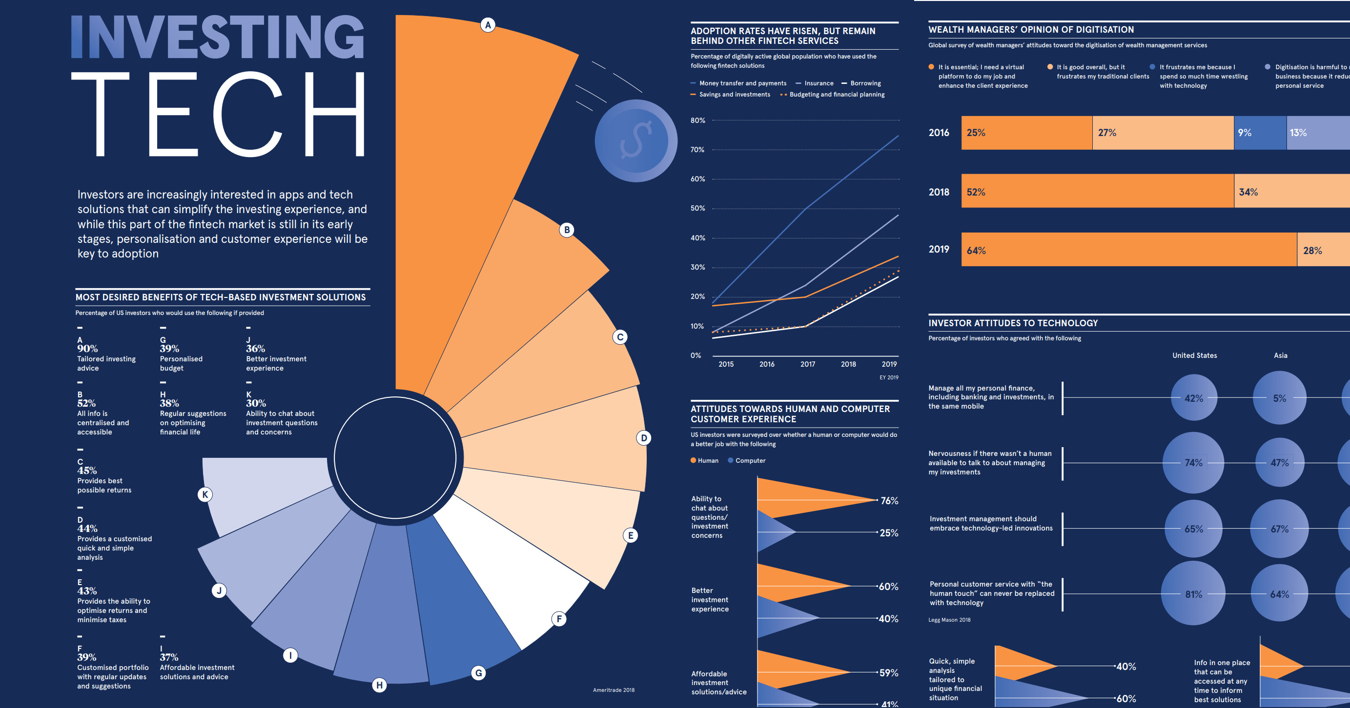Challenges and Opportunities in the Tech Landscape - contextual illustration