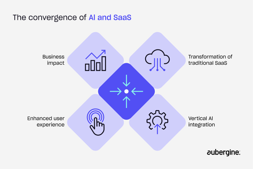 Preparing for Continued Instability - visual representation