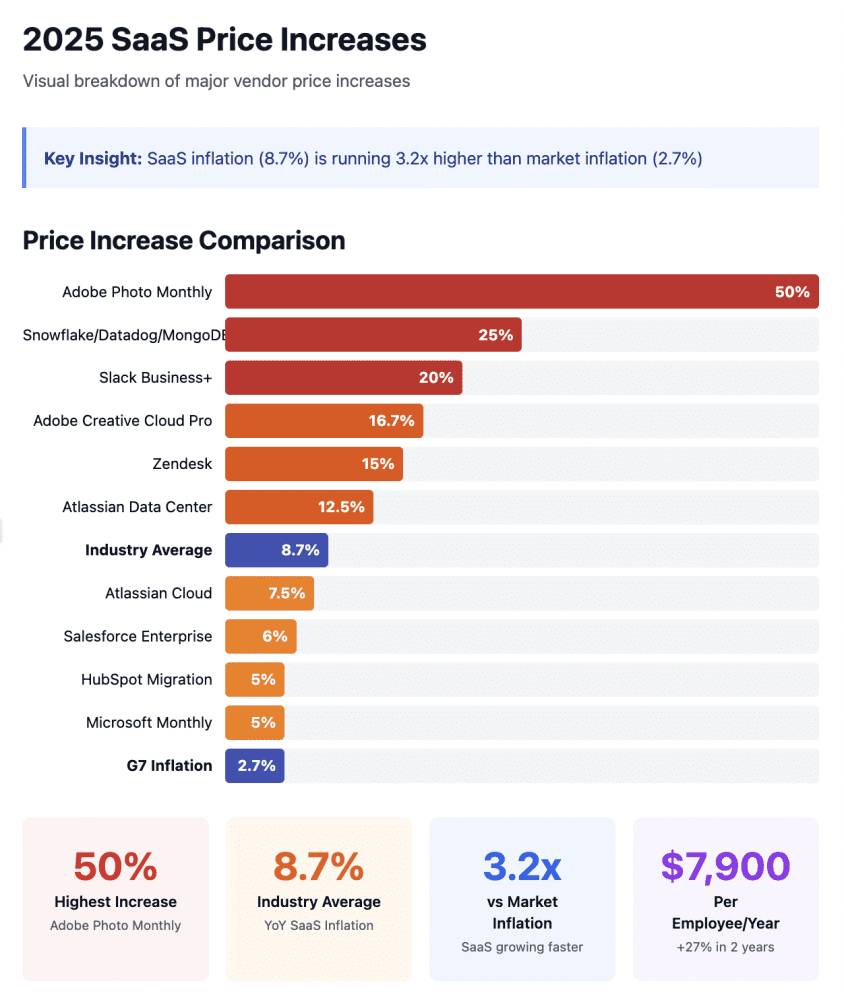 Introduction: The Era of SaaS Predictability Has Ended - visual representation