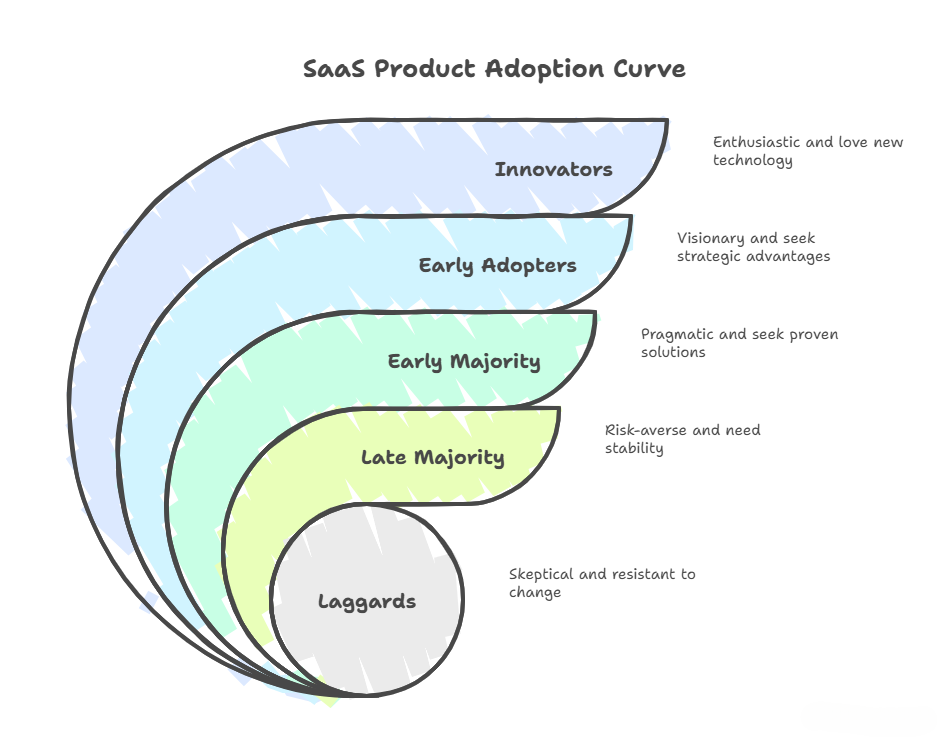 The Decade of Boring Stability: What Made Old SaaS So Predictable - visual representation