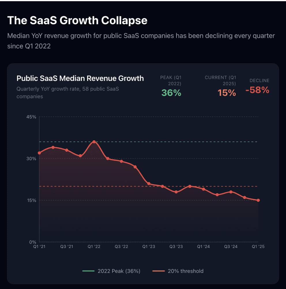 Part 16: Future of Revenue Models in the Agent Era - visual representation