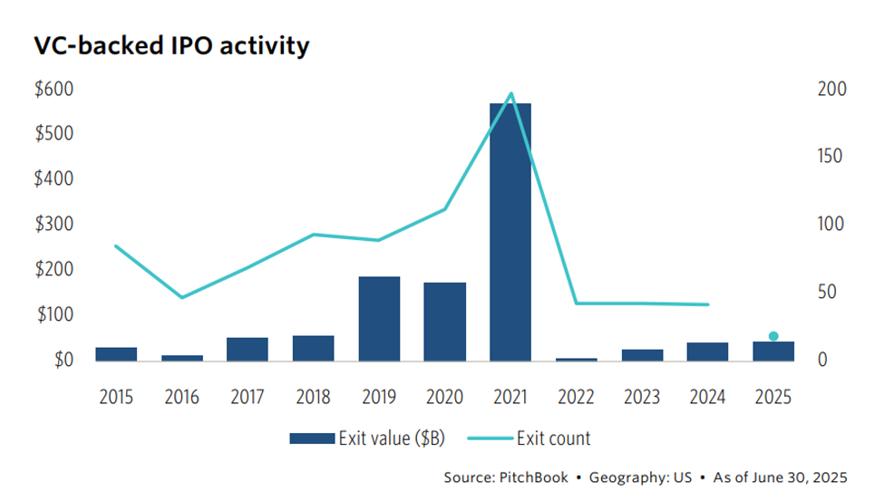 Part 2: The B2B Software Revenue Durability Crisis - visual representation