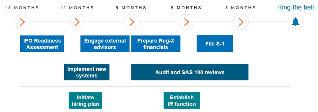 Part 4: What This Means for Founders and Teams - visual representation