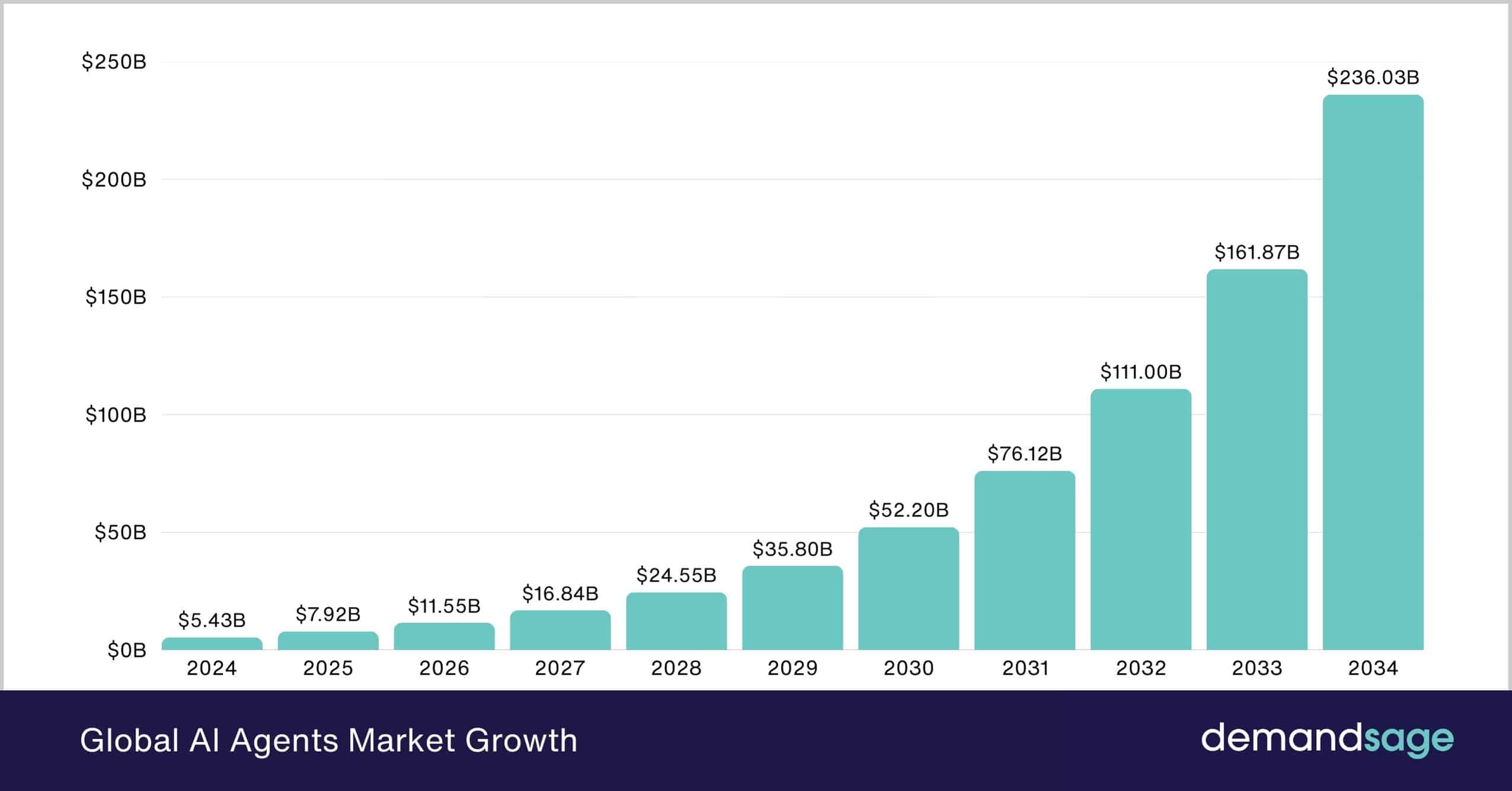 Part 10: The Acceleration of SaaS to Agent Transition - visual representation