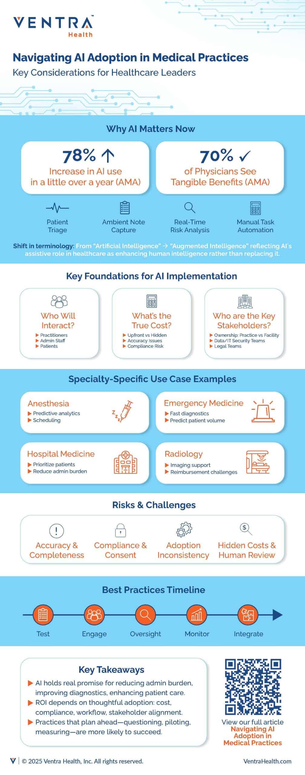 FAQ - visual representation