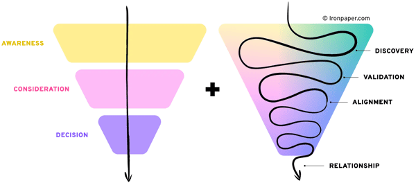 Part 6: What This Means for B2B Go-to-Market Strategy - visual representation