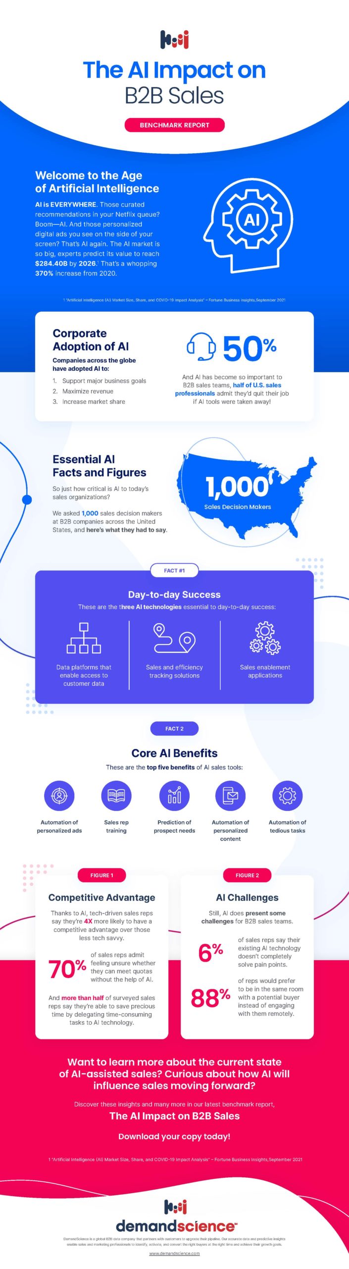 Introduction: Why SaaStr AI Annual 2026 Matters for B2B Leaders - visual representation