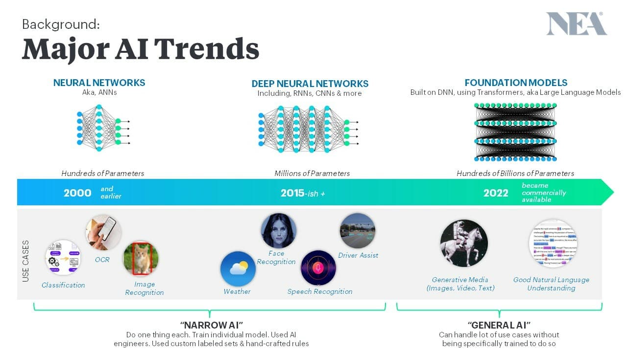 The Event at a Glance - visual representation