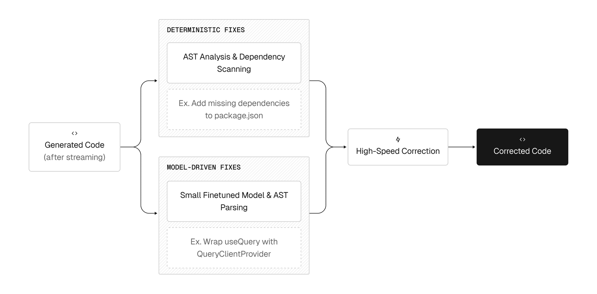 TL; DR - visual representation