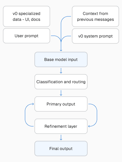 Common Pitfalls and Solutions - contextual illustration