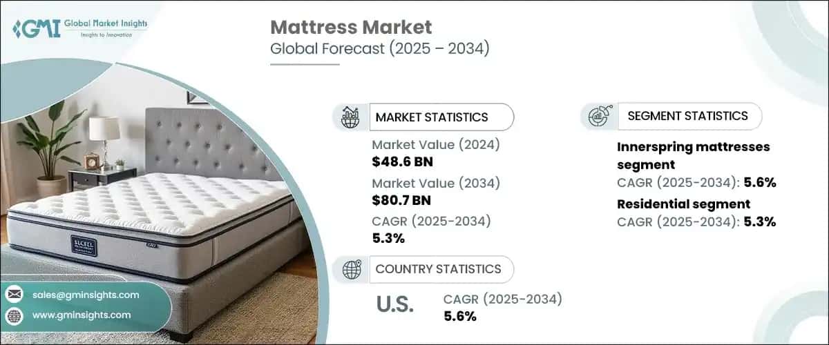 Future Trends in Plus-Size Mattresses - contextual illustration