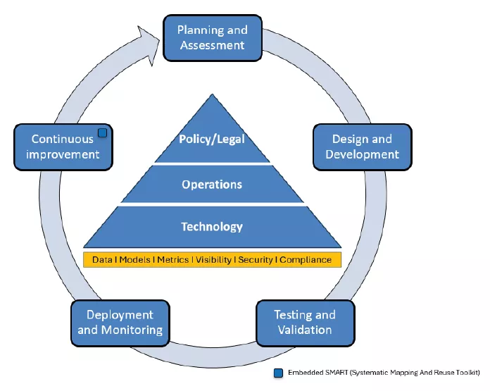 Conclusion - visual representation