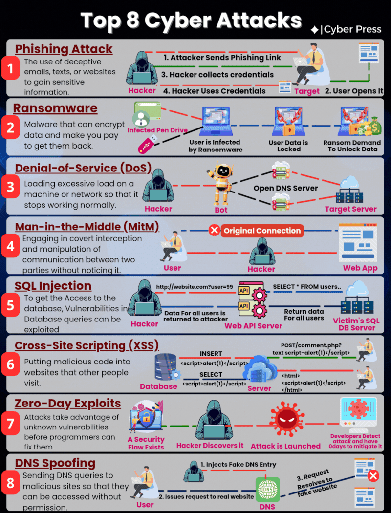 Common Pitfalls and How to Avoid Them - contextual illustration