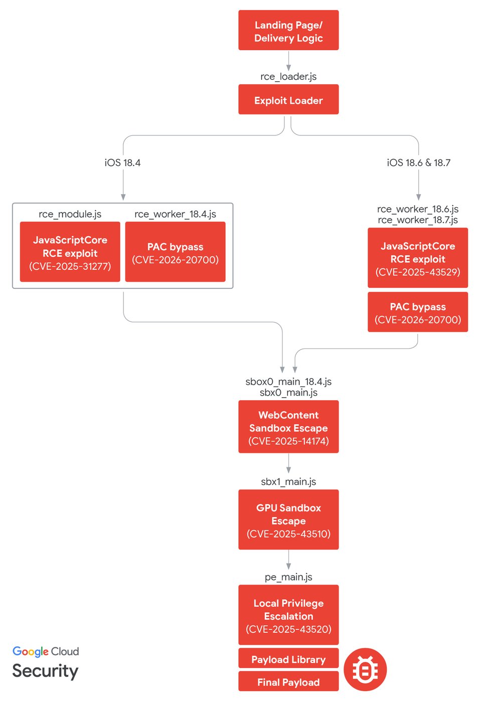 Understanding the Dark Sword Exploit - visual representation
