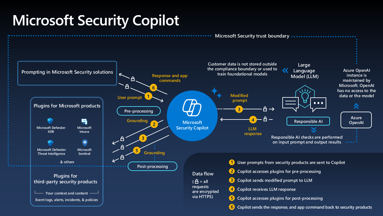 Understanding AI Vulnerabilities - visual representation