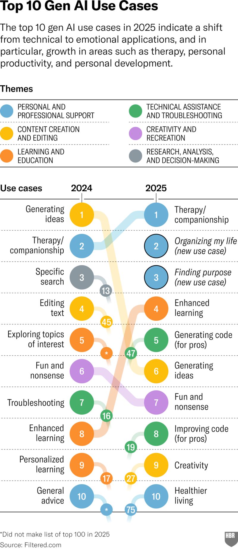 Real-World Use Cases - contextual illustration