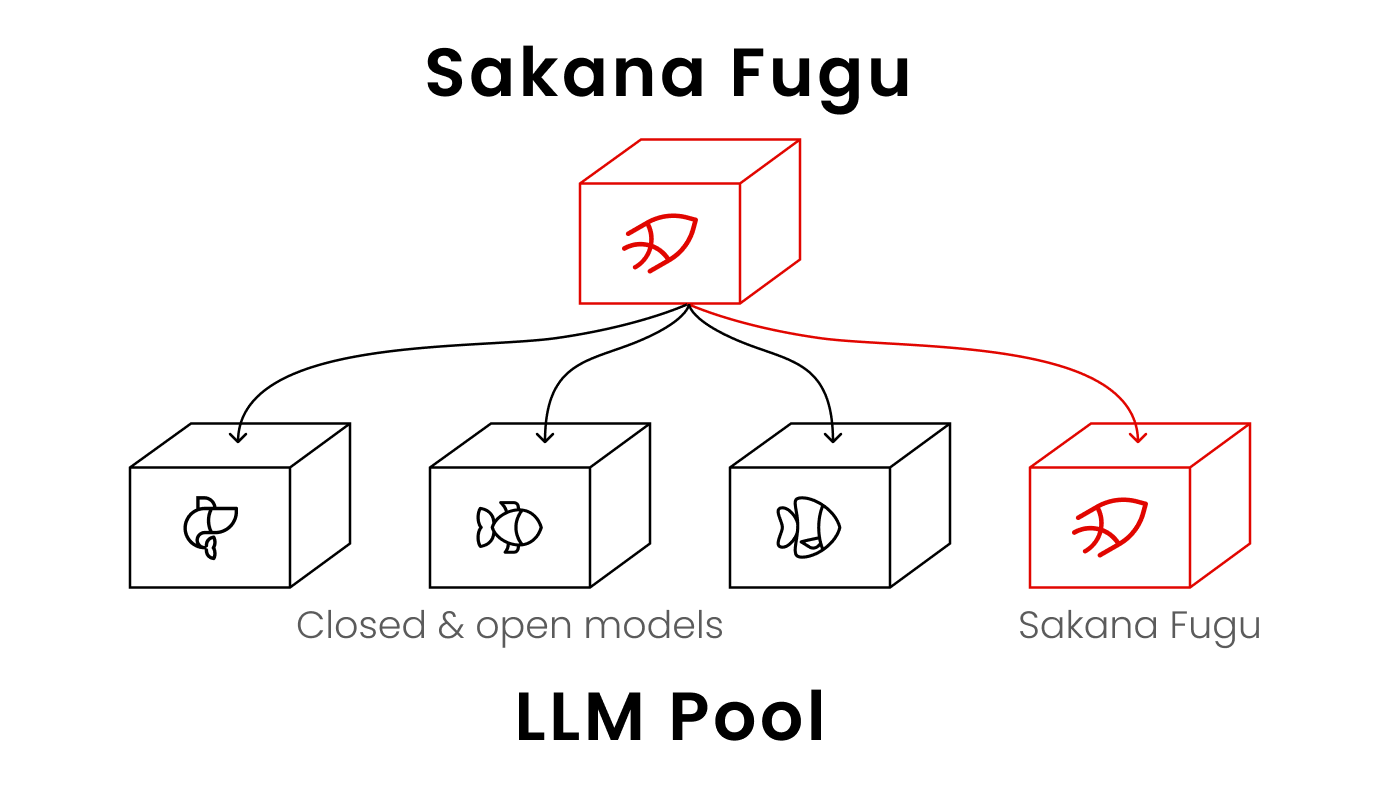 TL; DR - visual representation