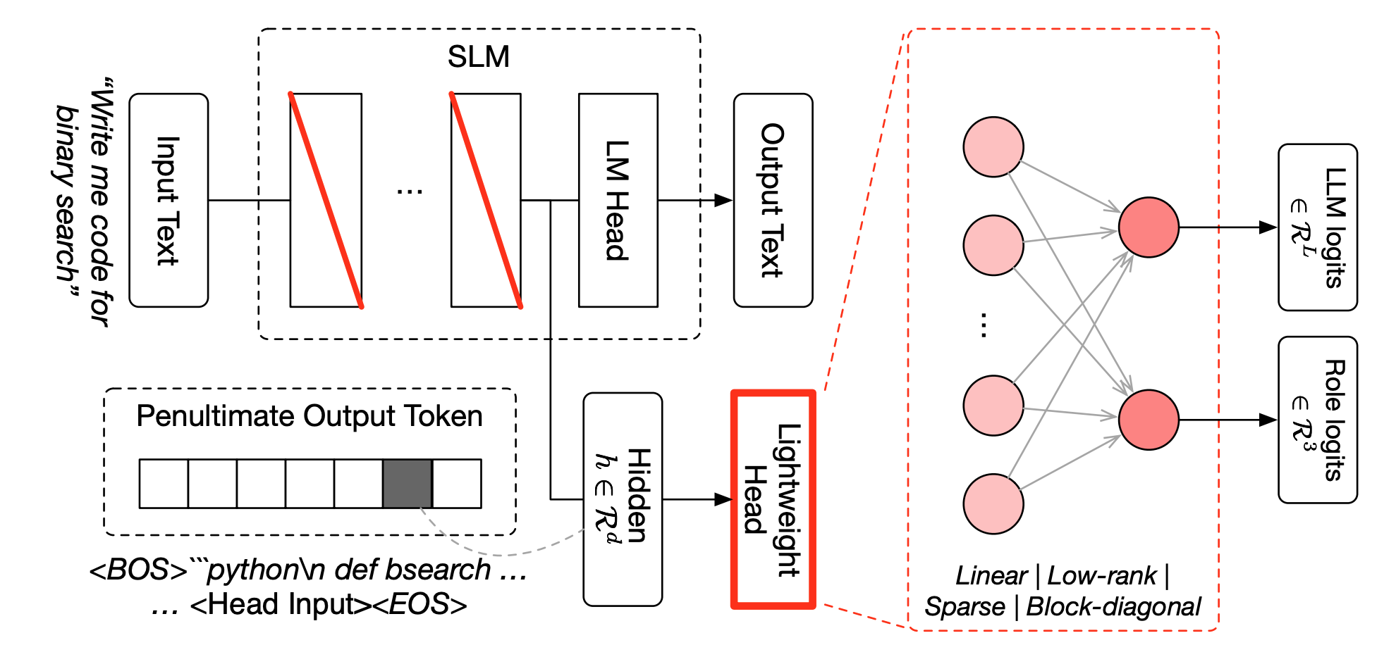 How Fugu Works - contextual illustration