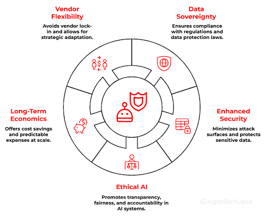 The Need for Multi-Model Orchestration - contextual illustration
