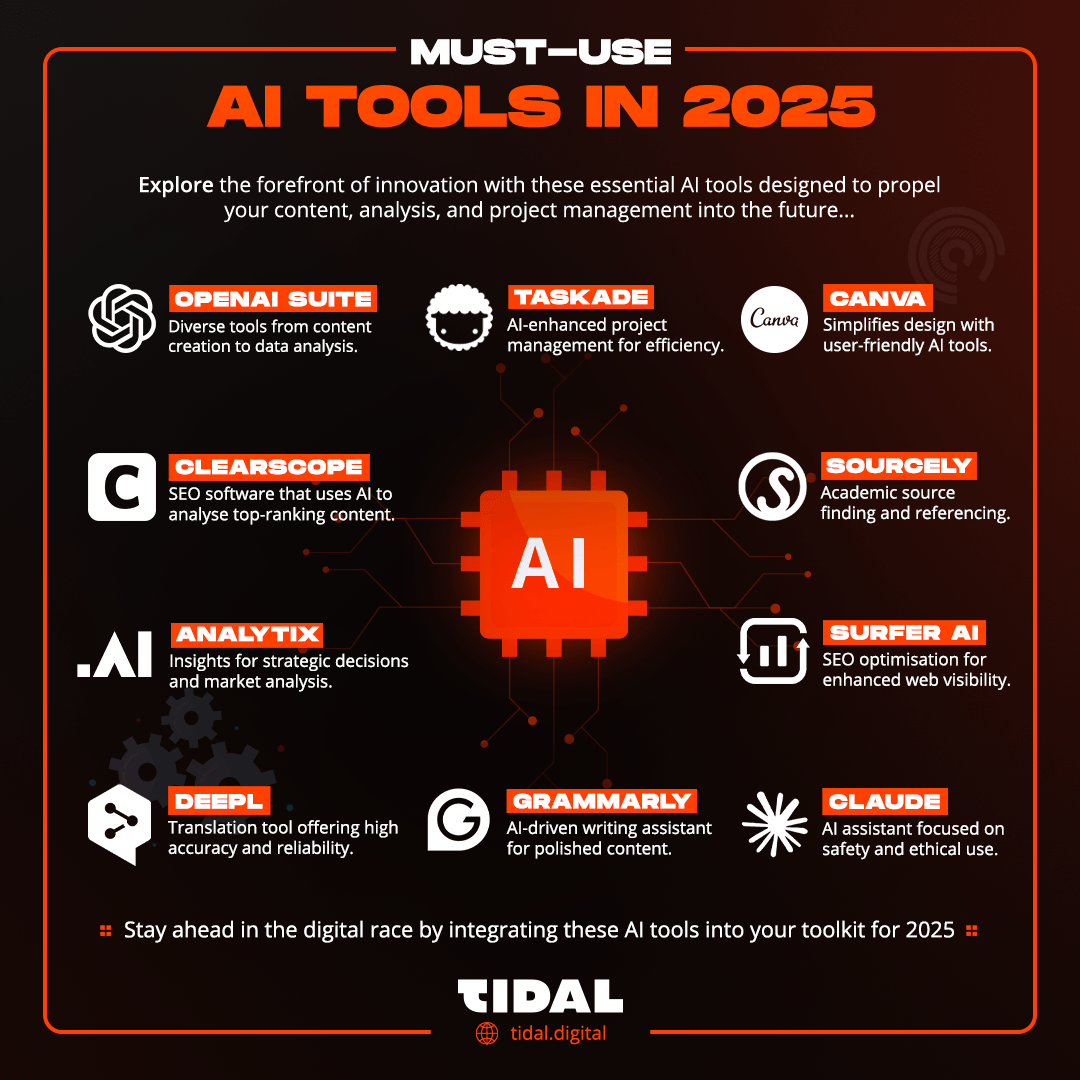 Best Practices for Using AI in Sales - visual representation