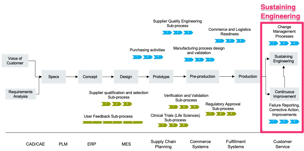 Understanding Sustaining Engineering: What It Really Means - contextual illustration