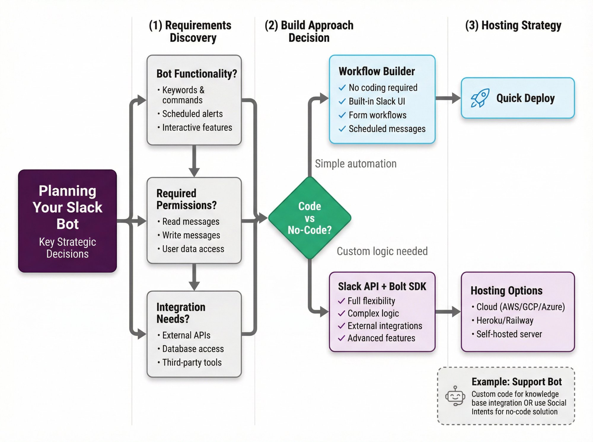 Implementing Slackbot in Your Organization - contextual illustration