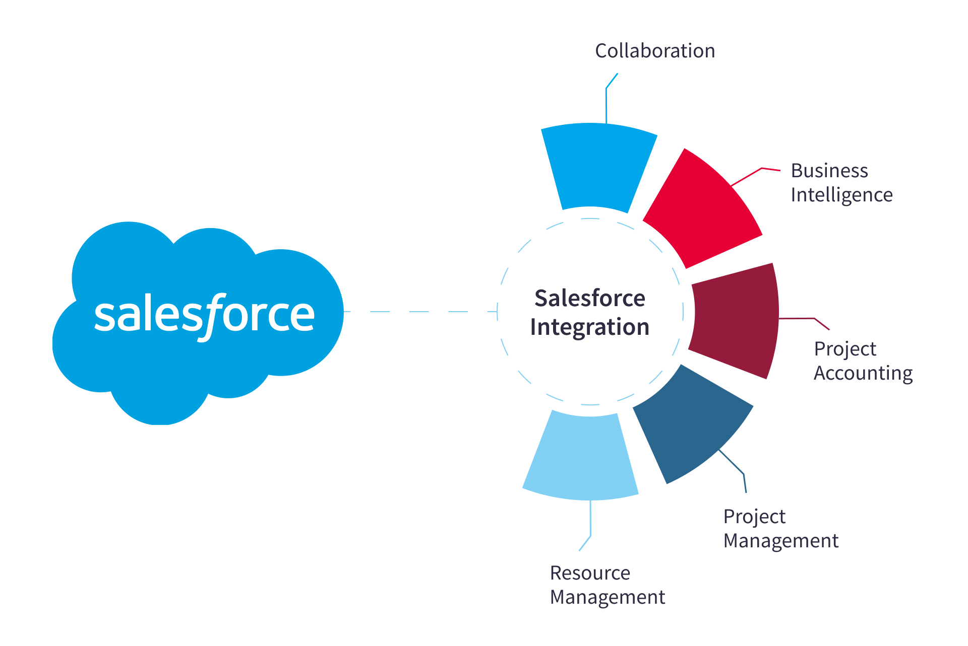 Technical Integration and Challenges - contextual illustration
