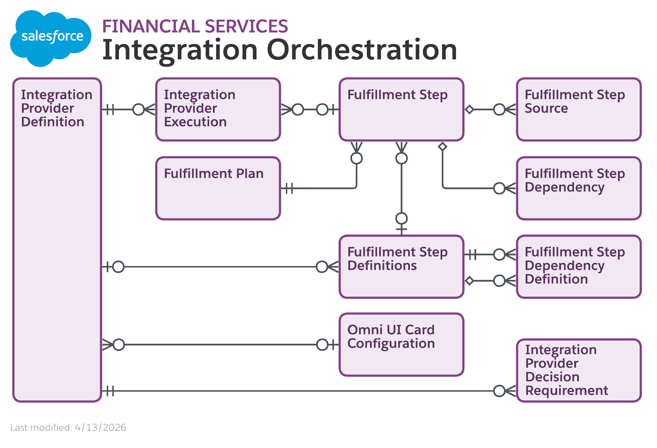 FAQ - visual representation