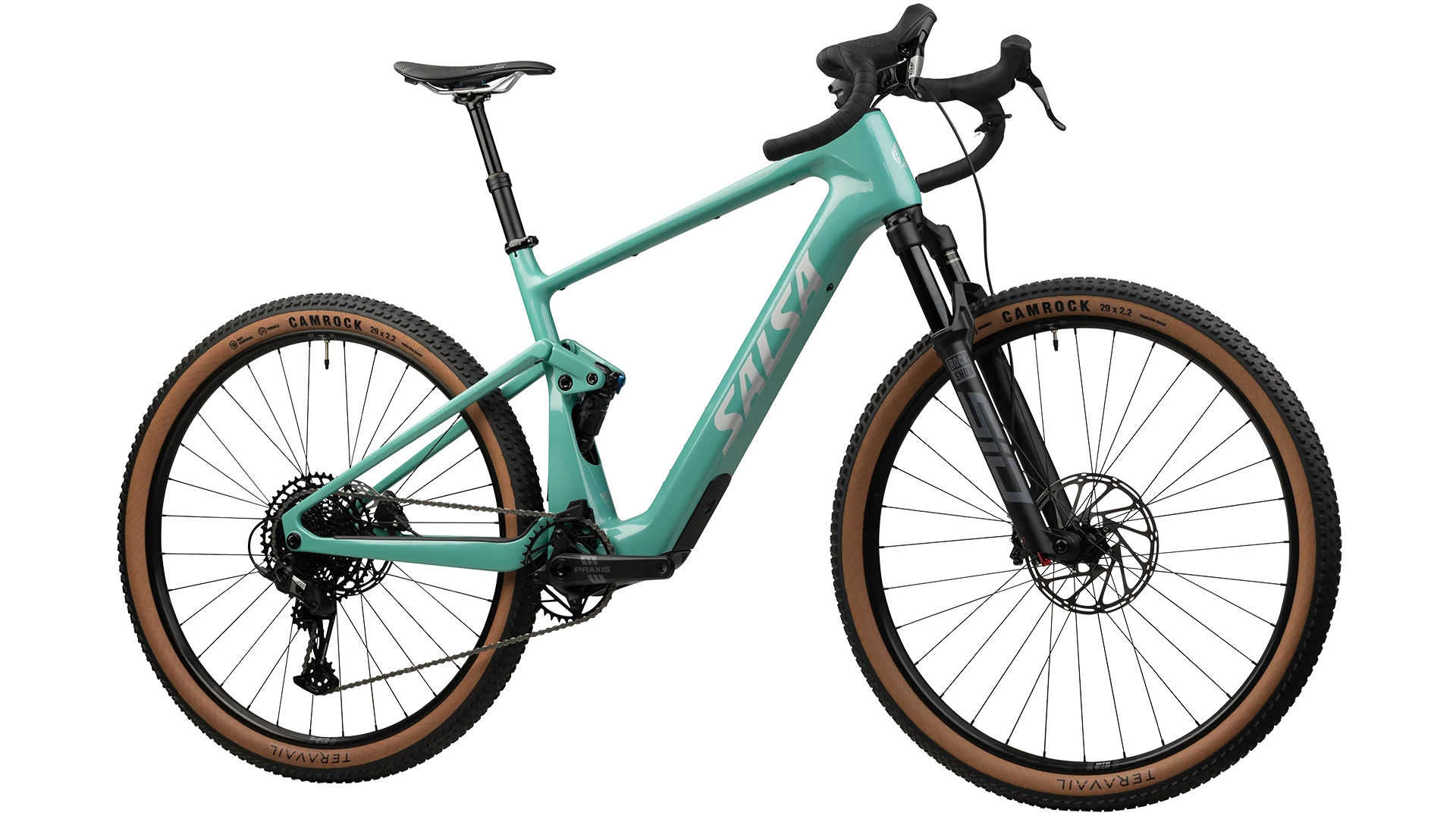 TL; DR - visual representation