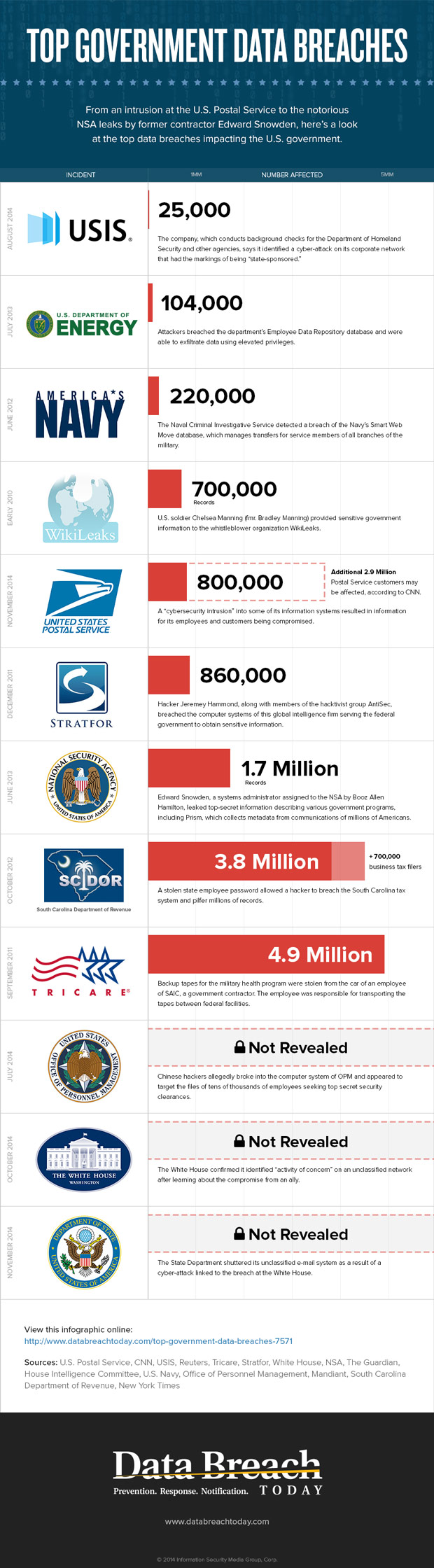 The Congressional Email Breach: What Happened and What We Know - contextual illustration
