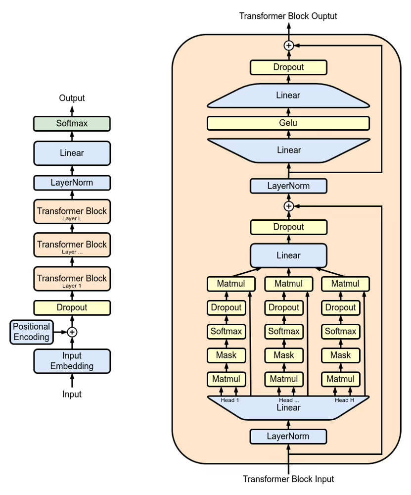 Introduction - visual representation