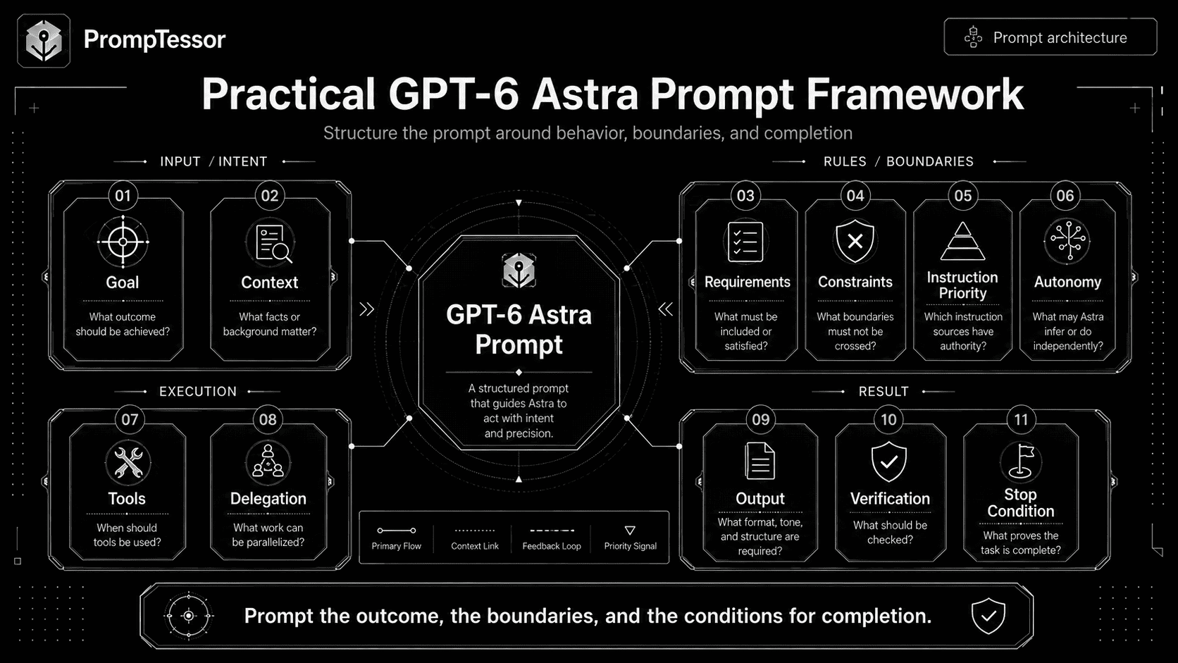 Understanding GPT-6 Astra - visual representation
