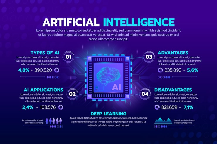 The Future of AI Innovation - contextual illustration