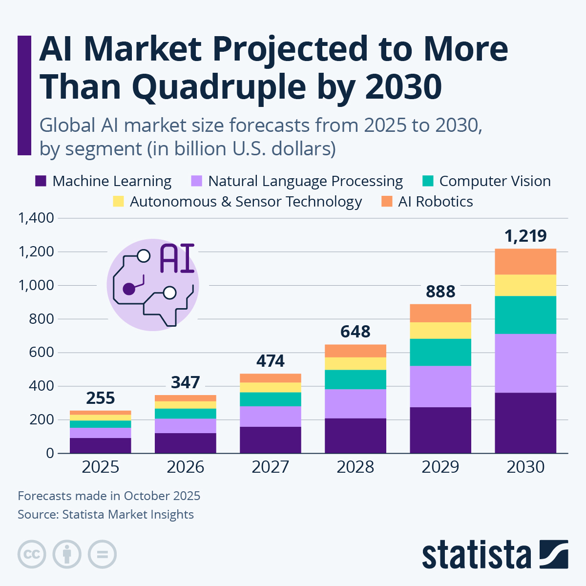 Why India Is the Next Battle Ground for AI Dominance - contextual illustration