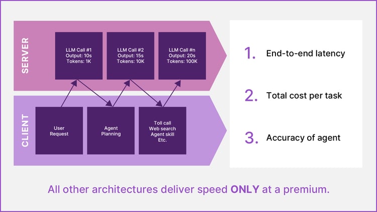 Best Practices for Implementing AI Chips - visual representation