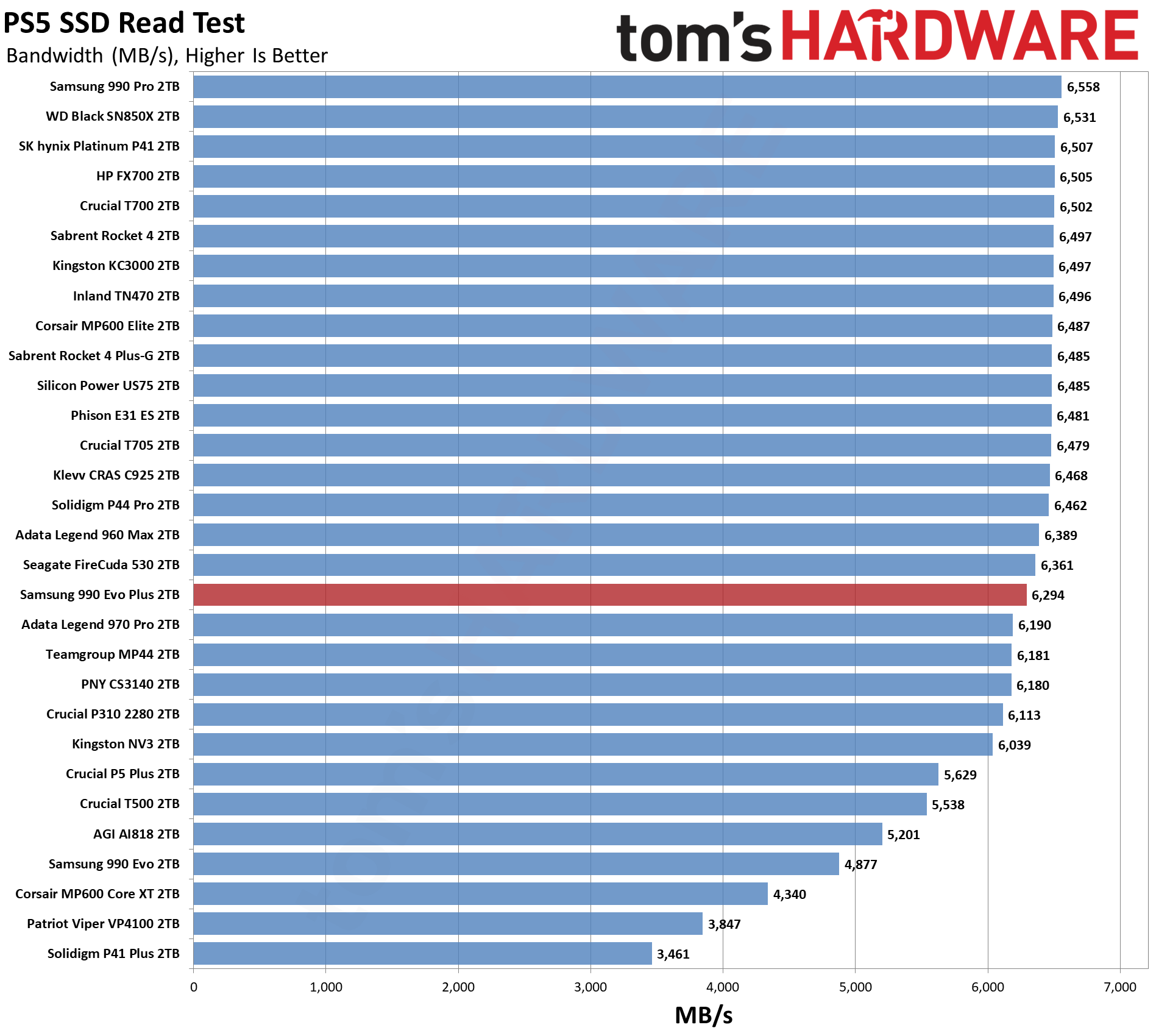 Samsung 990 EVO Plus: What Sets It Apart? - visual representation