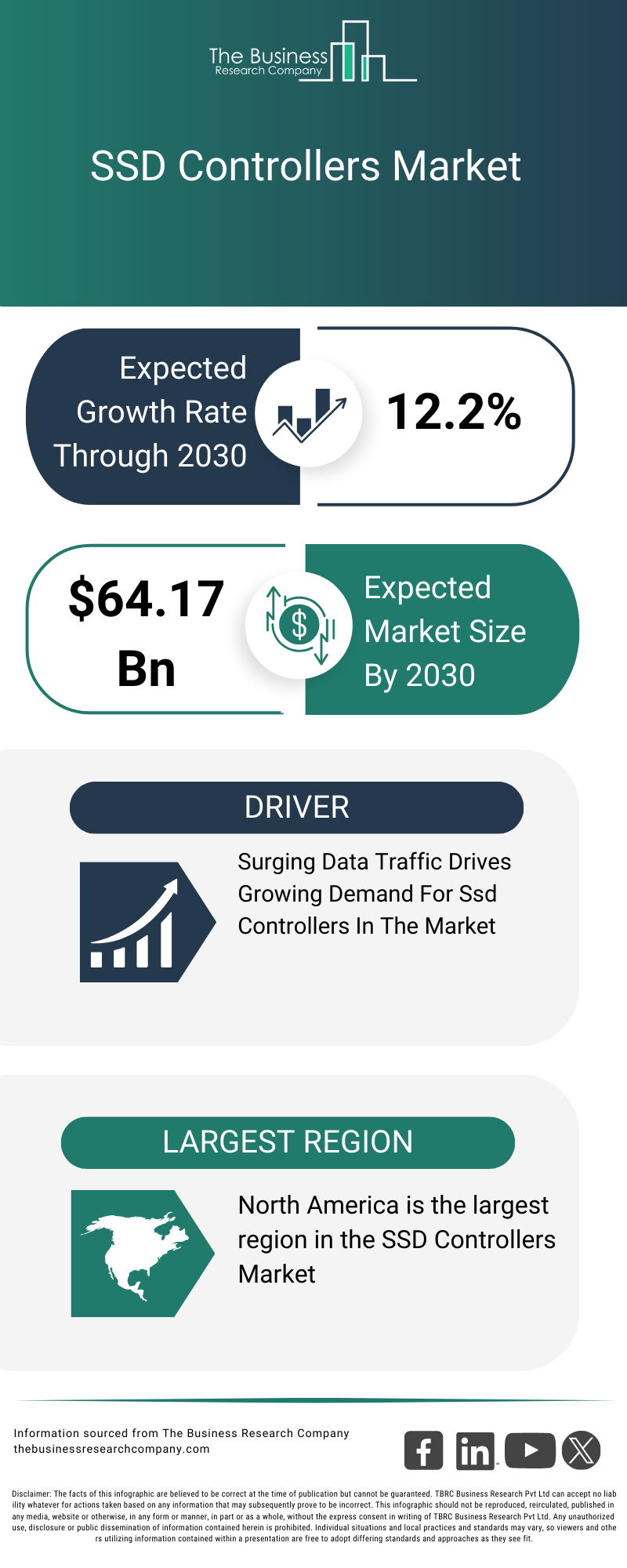 Future Trends in SSD Technology - contextual illustration