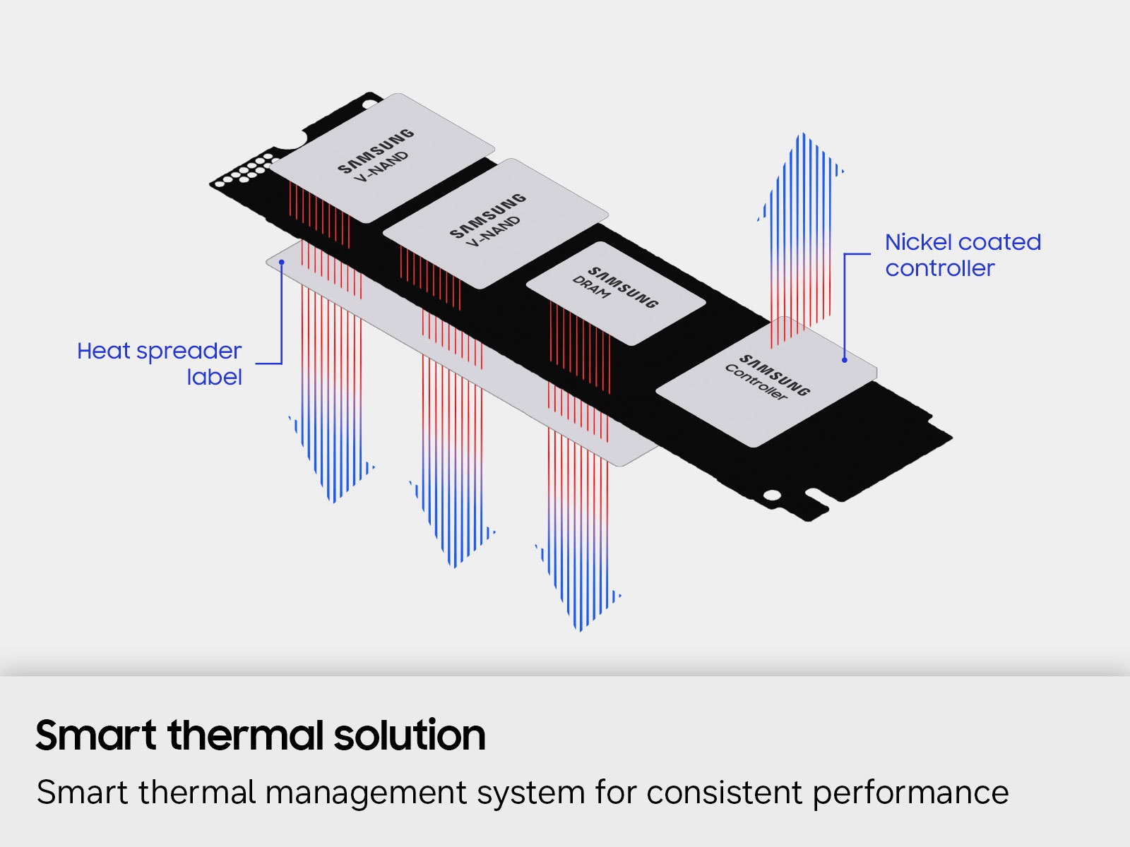 Why the Samsung 990 Pro SSD Stands Out - contextual illustration