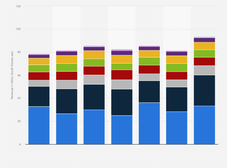 The Math Behind Samsung's Record Profits - contextual illustration