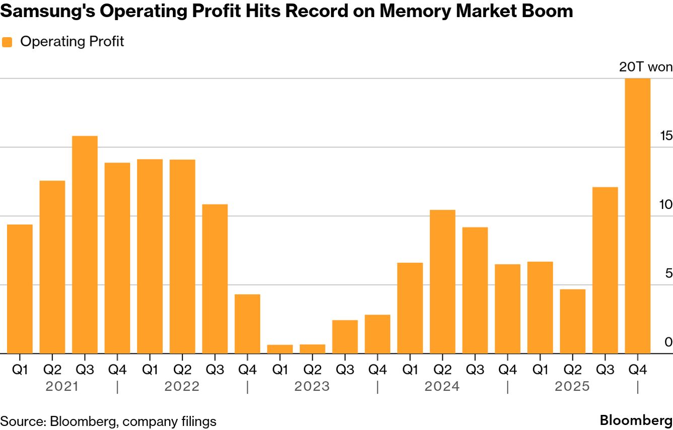 The AI Infrastructure Spending Spree: Is It Sustainable? - visual representation