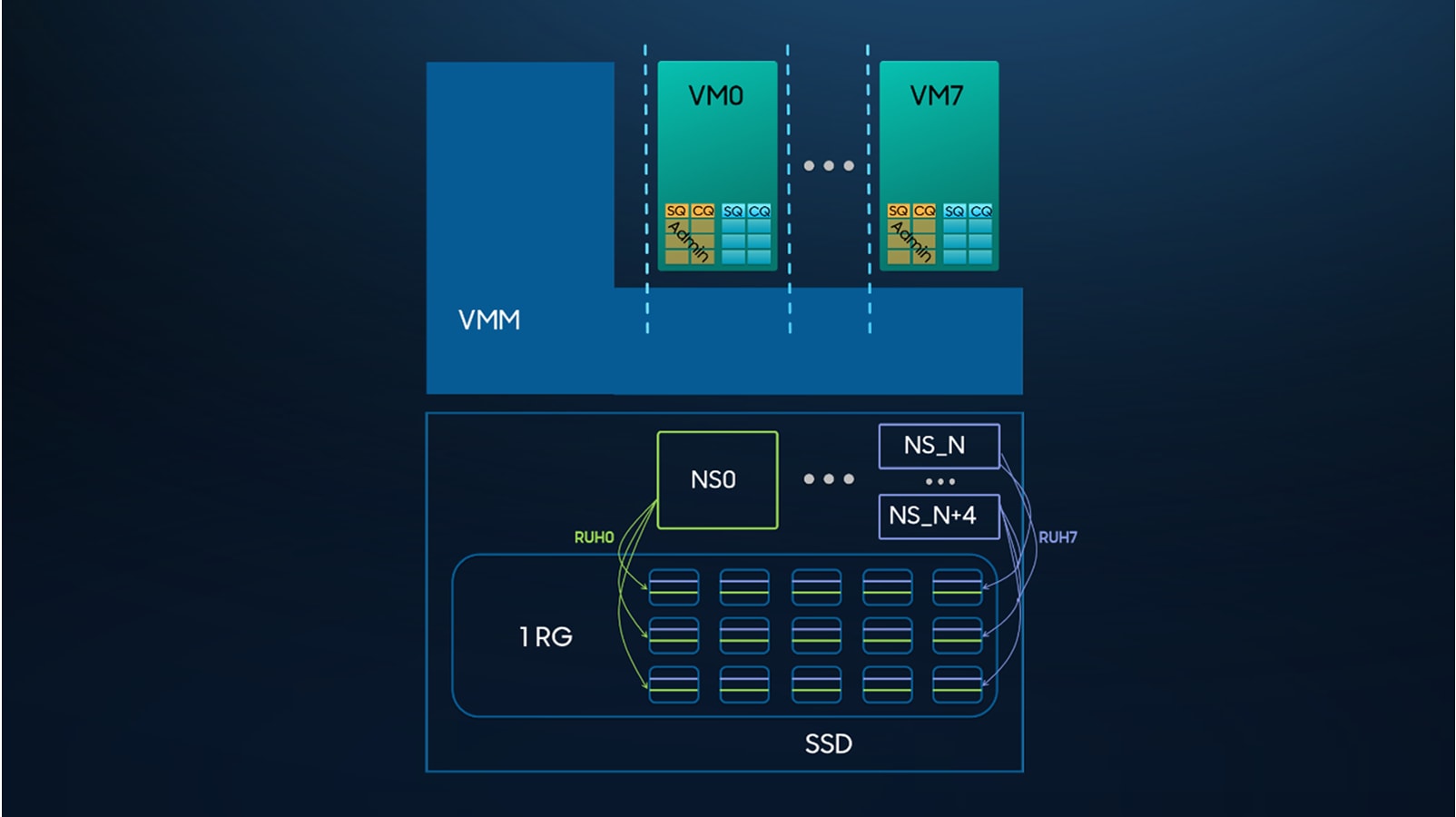 TL; DR - visual representation