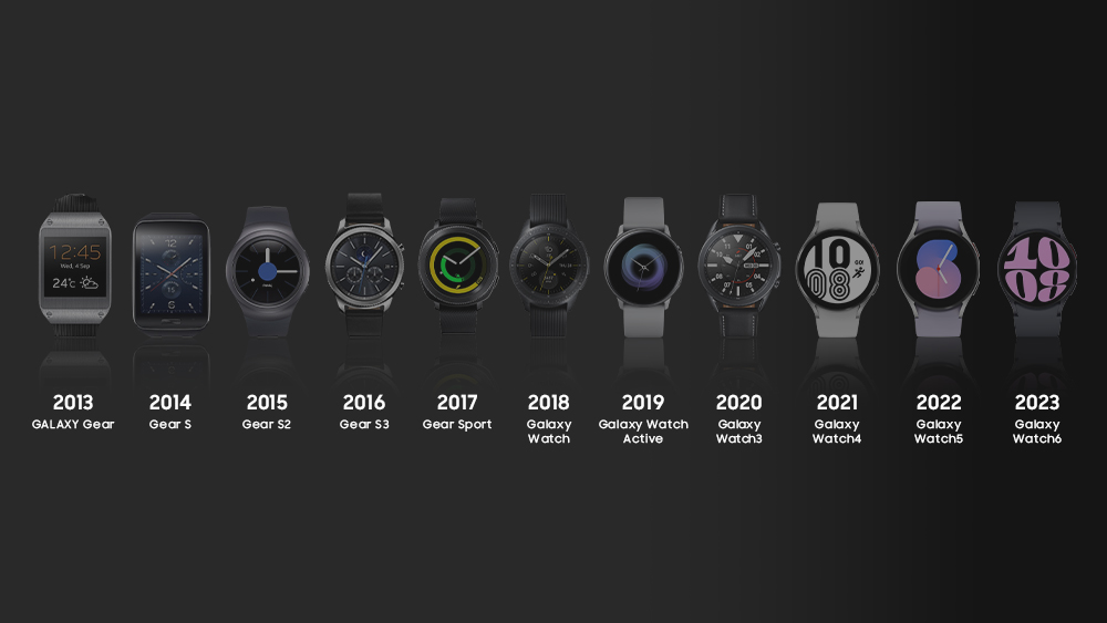 Understanding Samsung's Fitness Tracker Lineup - contextual illustration