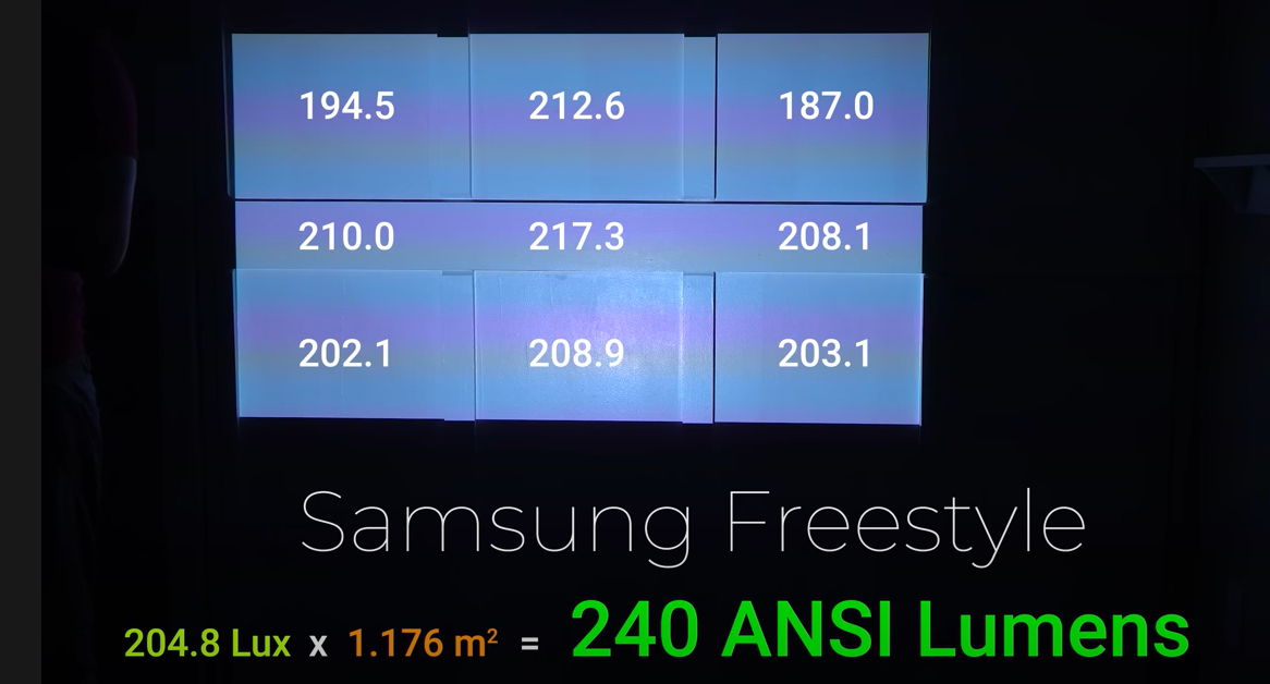 FAQ - visual representation