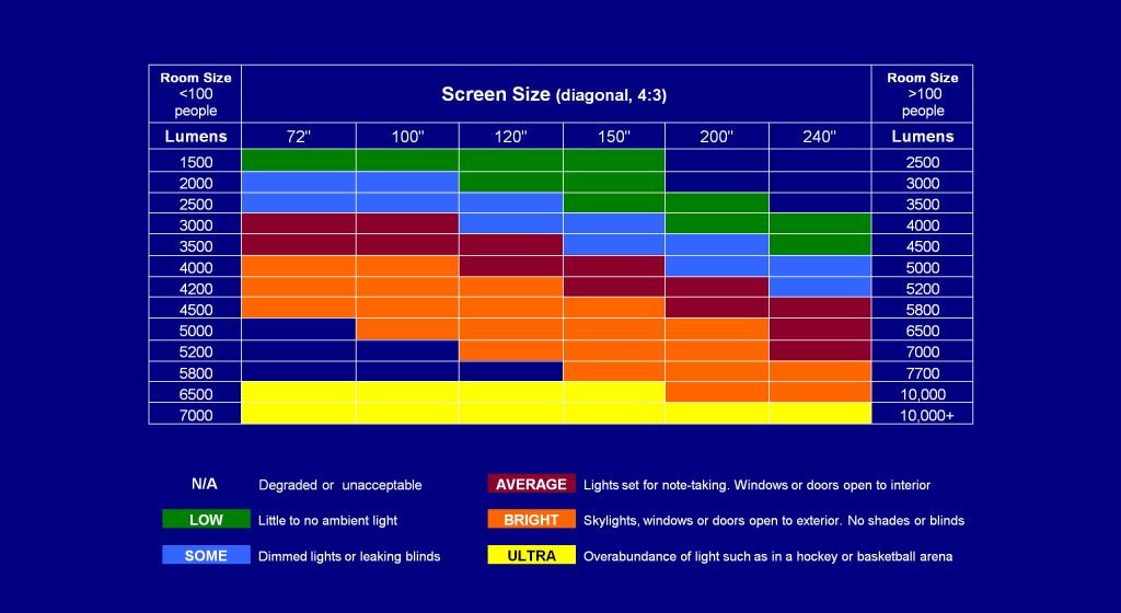 Understanding Lumen Brightness Levels and Real-World Performance - contextual illustration