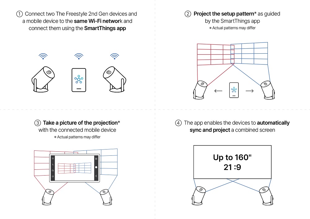AI Opti Screen: The Real Innovation - visual representation